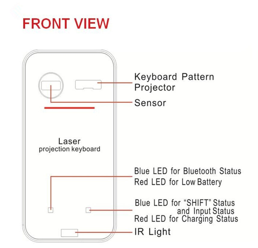 BeamBoard